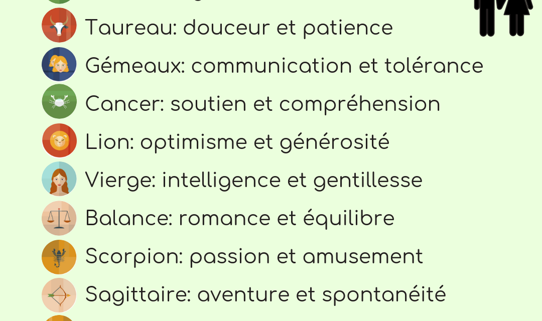 Signe Astrologique Date Signification Et Personnalite Love Quote Picture Com